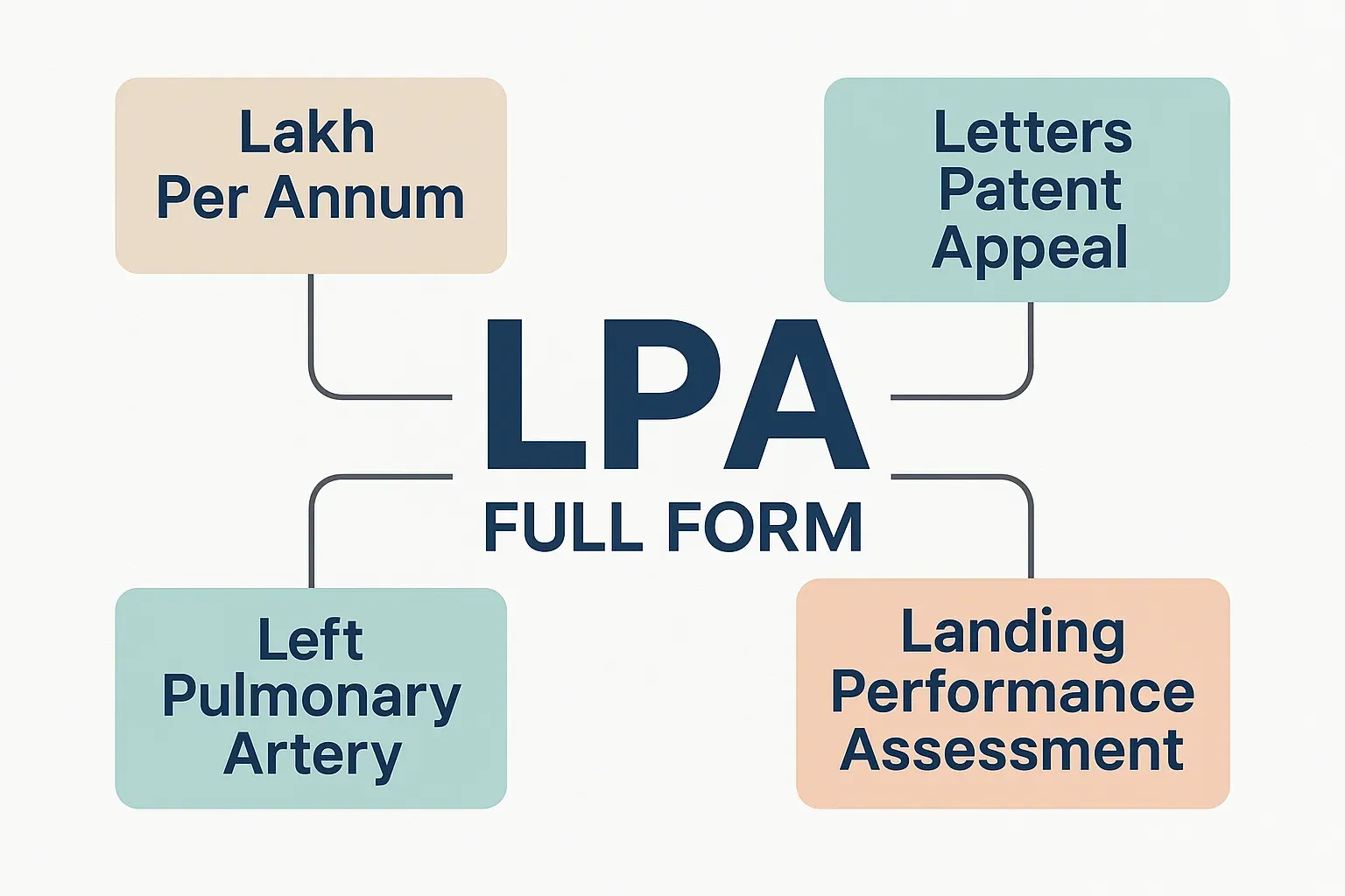 LPA Full Form
