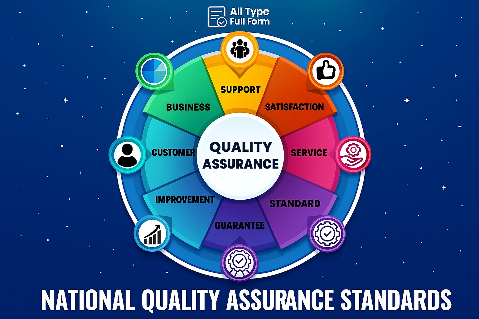 NQAS full form